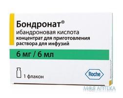 Бондронат конц. д/р-ну д/інф. 6 мг фл. 6 мл №1