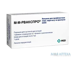 М-М-Рвакспро Вакцина жива пор. д/п сусп. д/ін. 1 доза фл., з розч. (вода д/ін.) фл. 0,7мл №1