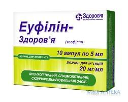 Эуфиллин-Здоровье р-р д/ин. 20 мг/мл амп. 5 мл, в блистере в коробке №10