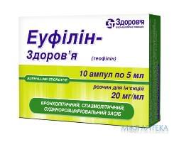 Еуфілін-Здоров`я р-н д/ін. 20 мг/мл амп. 5 мл, в блістері в коробці №10