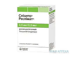 Спіолто Респімат розчин д/інг., 2,5 мкг/2,5 мкг по 4 мл (60 доз) в картр. з інг-ром Респімат