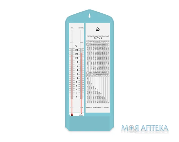Гігрометр Психрометричний ВІТ-1
