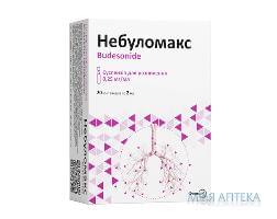 Небуломакс суспензия д/распыл., 0,25 мг/мл по 2,0 мл в конт. №20 (5х4)