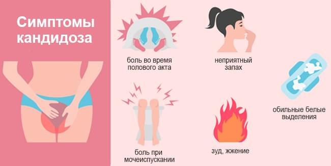 Молочница у женщин и мужчин проявляется такими симптомами | РБК Украина
