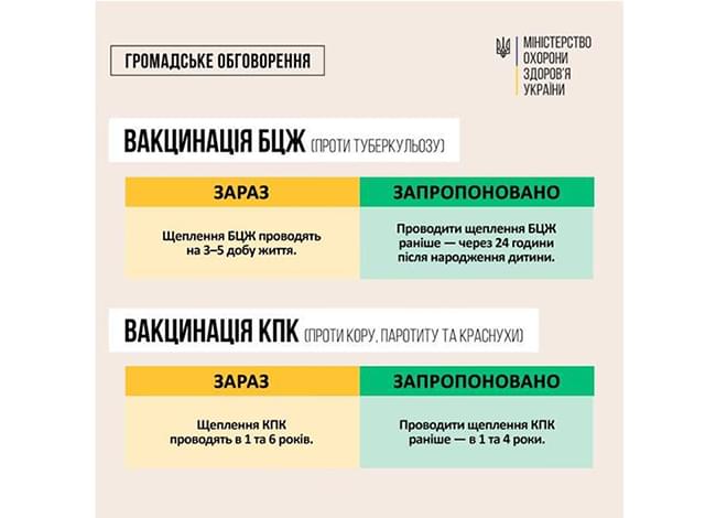 вакцинація бцж кпк