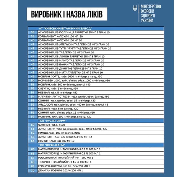 100 препаратів на які знизяться ціни