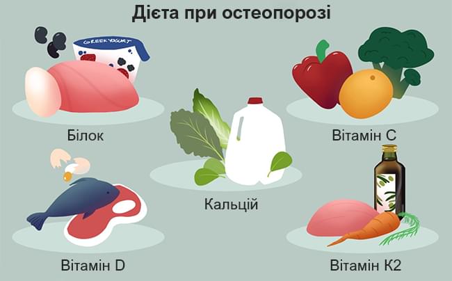 дієта при остеопорозі