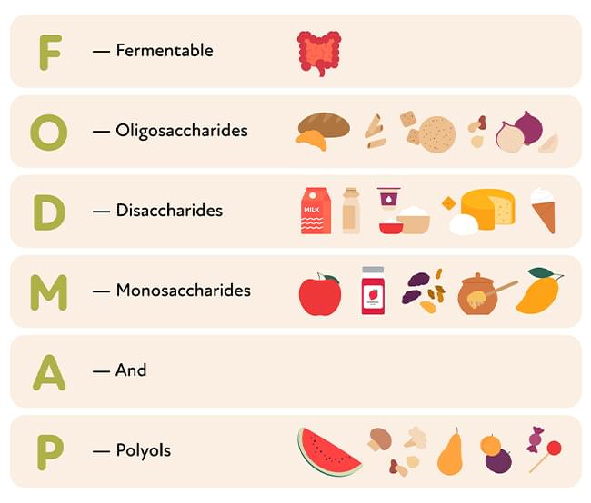 fodmap diet